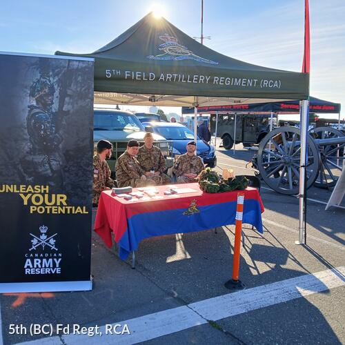 5th (BC) Field Artillery Regiment, RCA